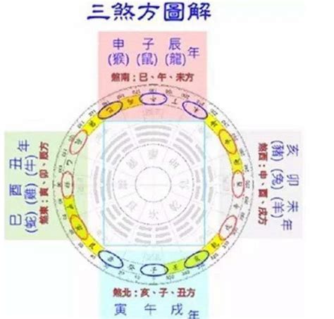 三煞位化解|風水常識，何謂三煞？為何會流年不利、運氣反覆、災。